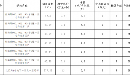 商鋪公開(kāi)招租公告